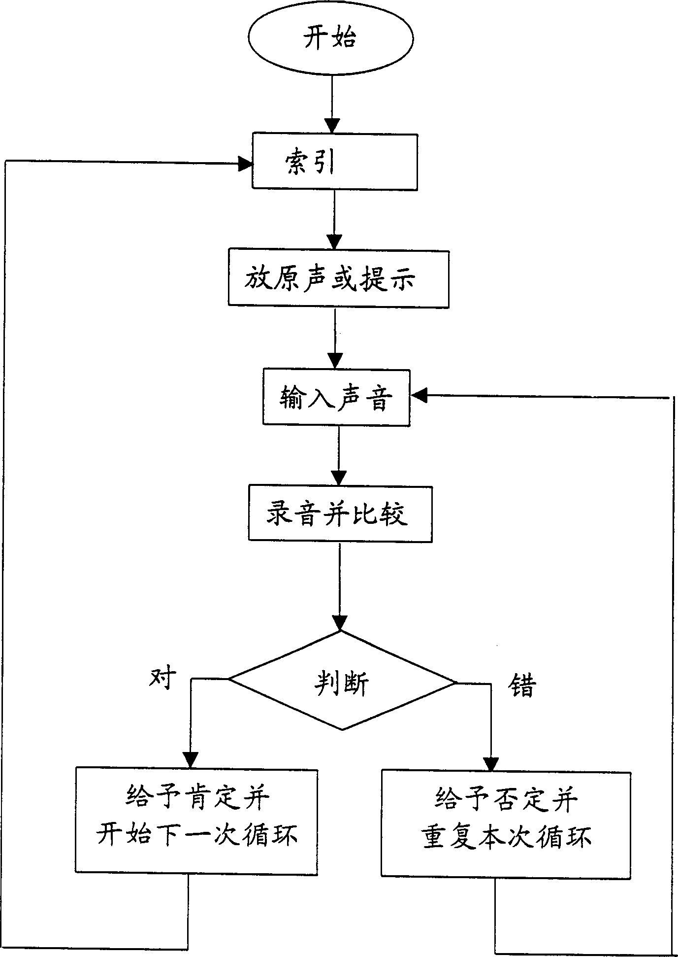 Phonetic recognition method