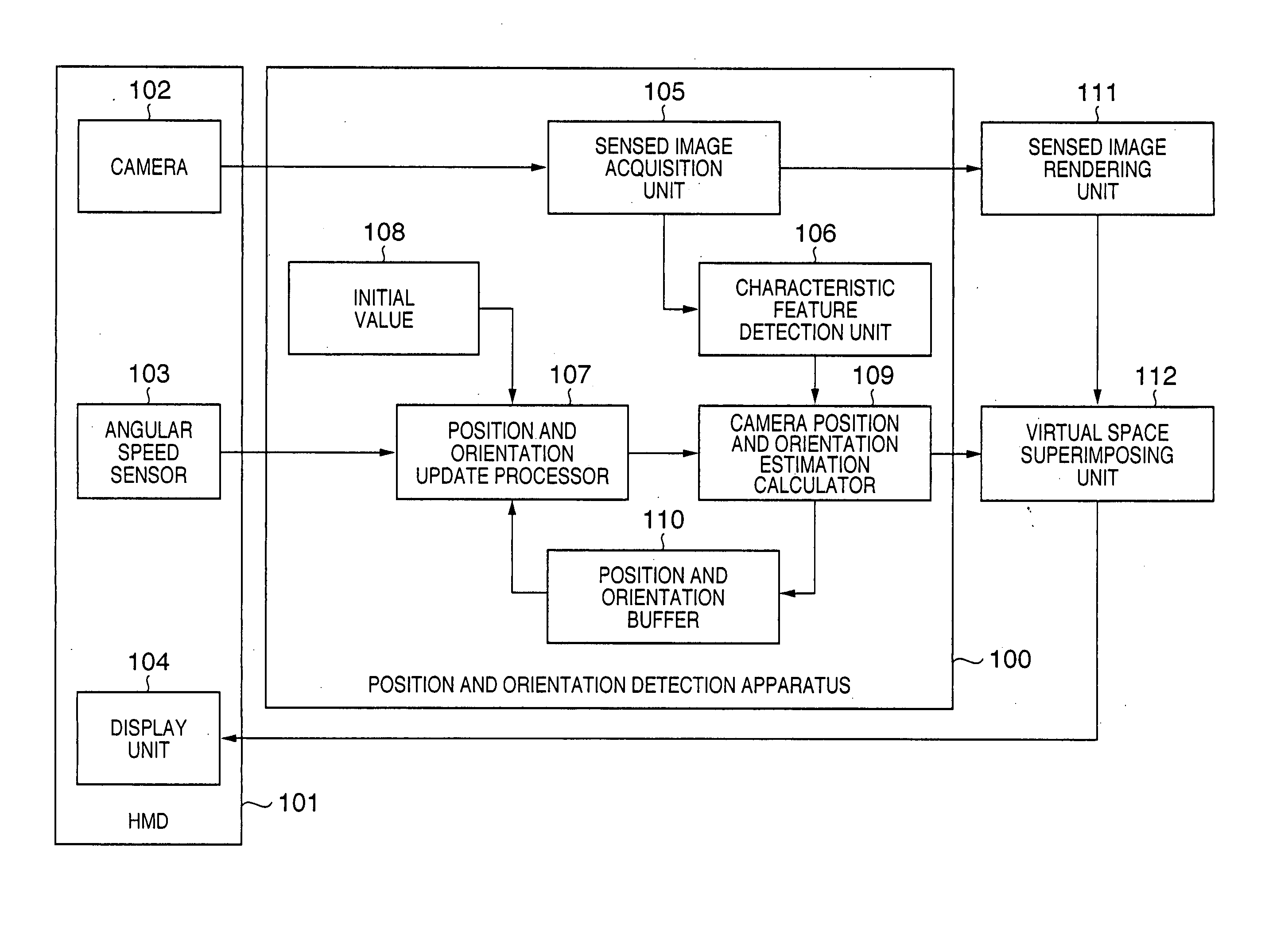 Position and orientation detection method and apparatus