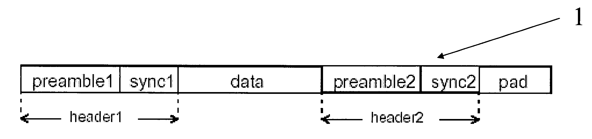 Method to improve data reliability on hard disk drive systems