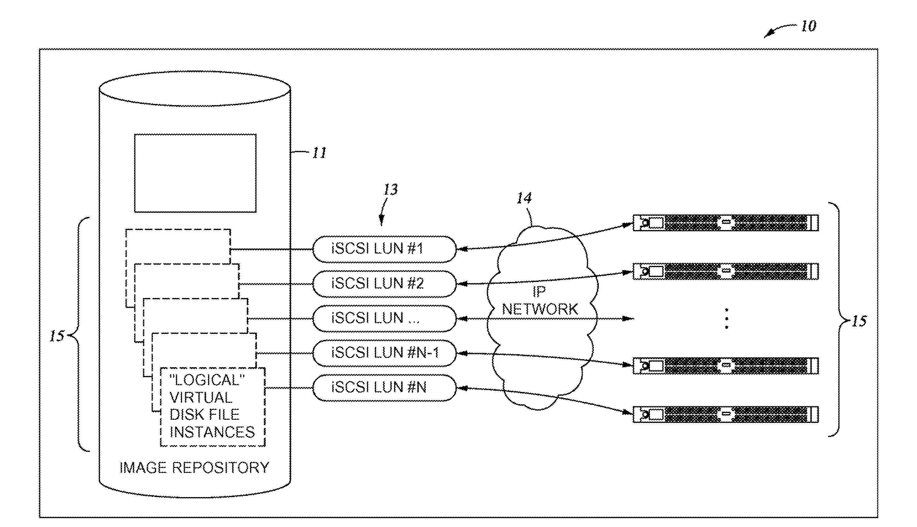 Systems and Methods for Provisioning Homogeneous Servers