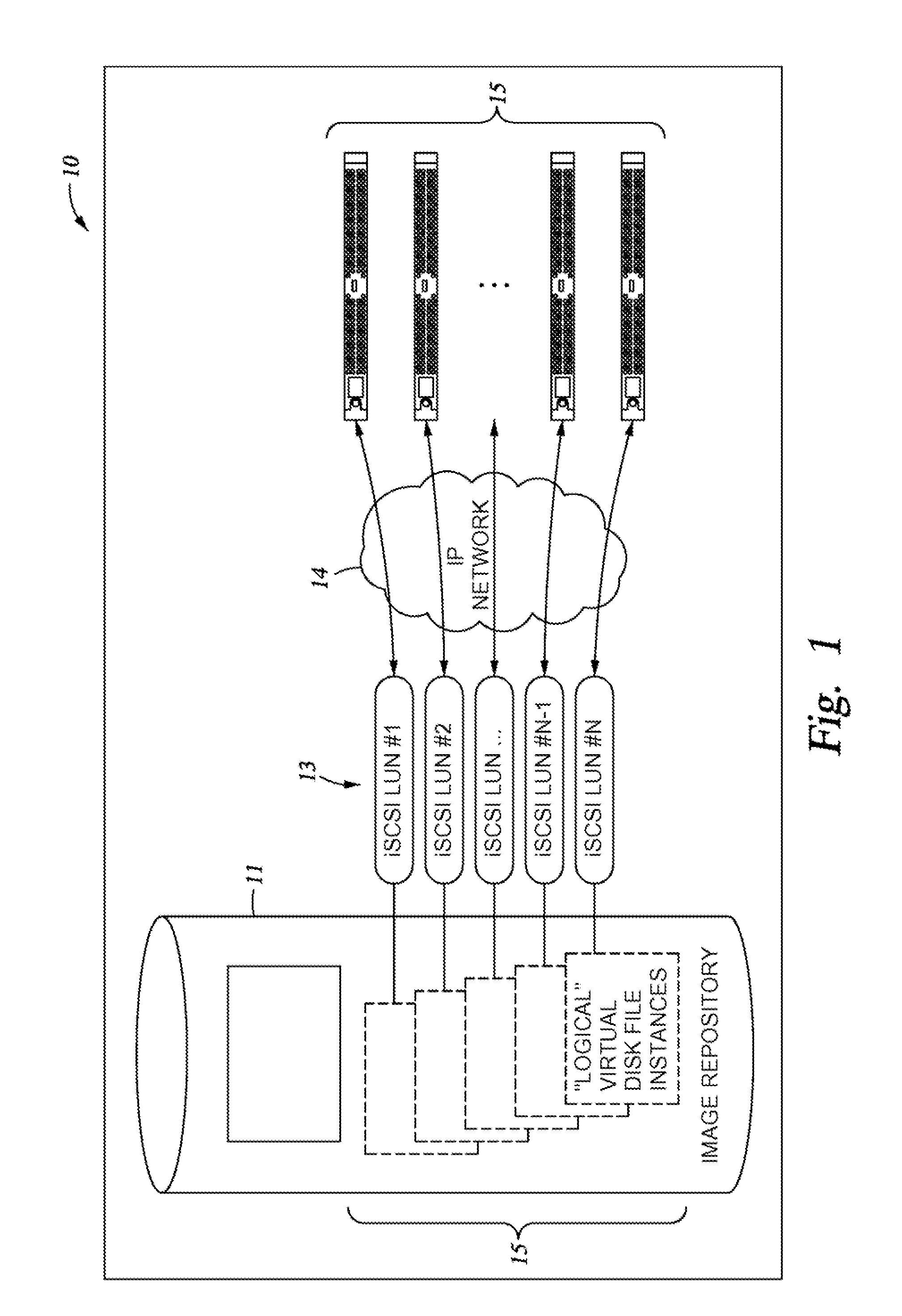 Systems and Methods for Provisioning Homogeneous Servers