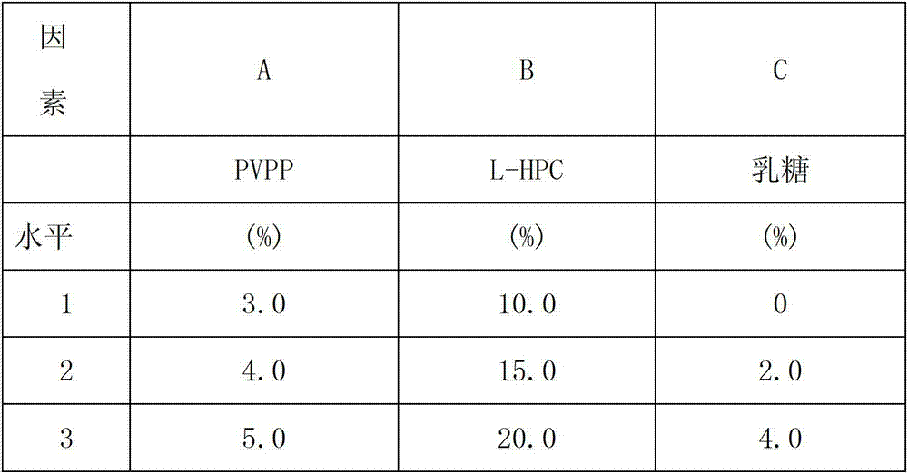 Albendazol dispersible tablets and preparation method thereof