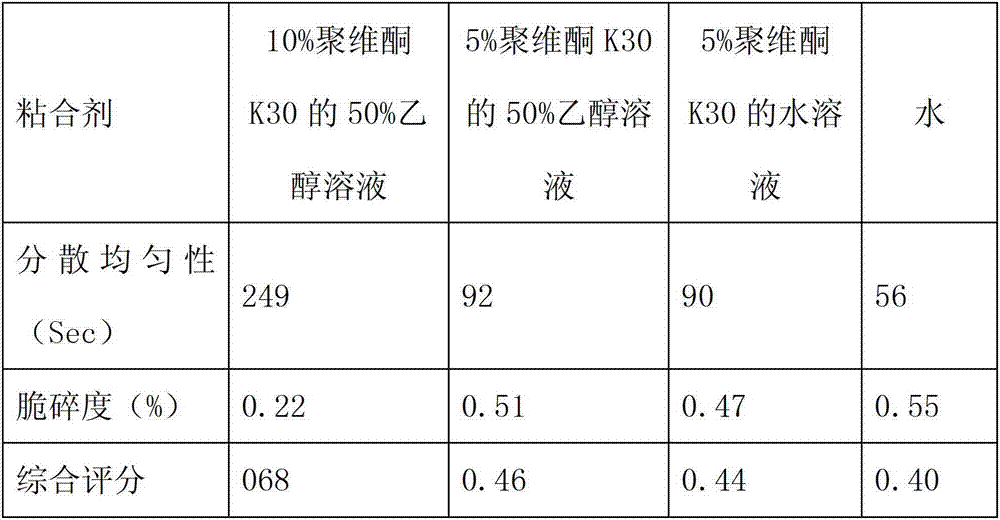 Albendazol dispersible tablets and preparation method thereof