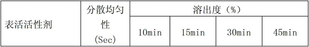 Albendazol dispersible tablets and preparation method thereof