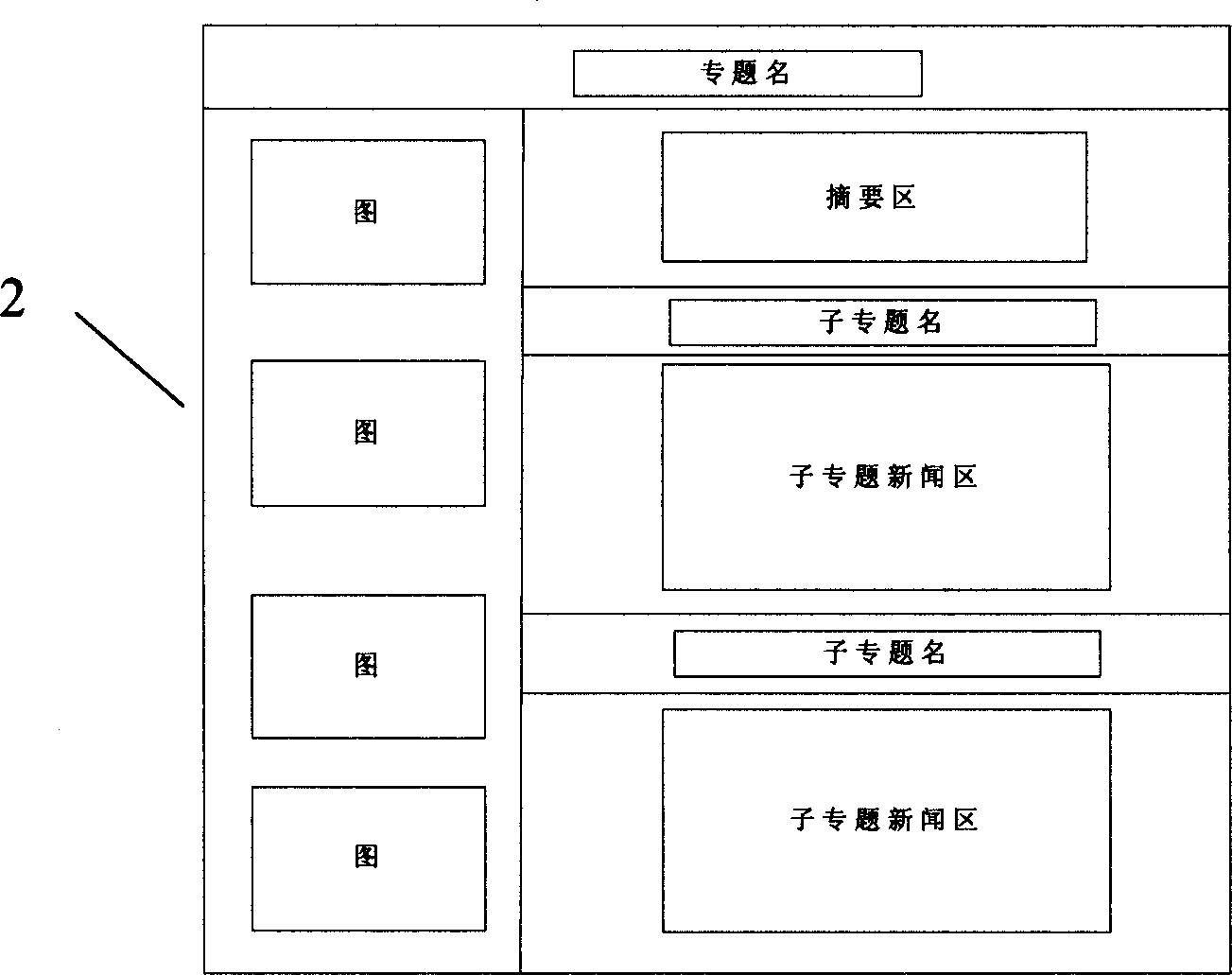 Network information distribution system and its distribution method