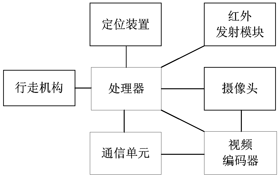 Remote control system and control method for home appliance