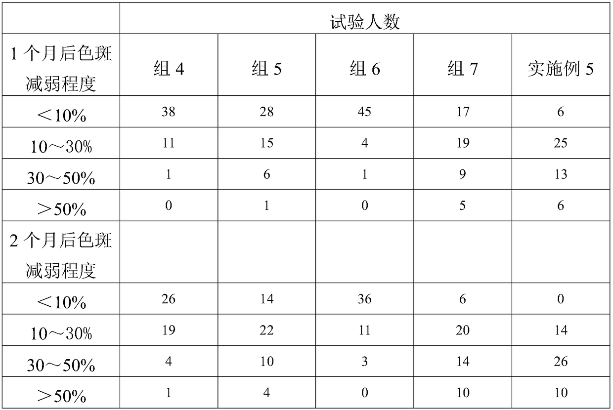 Moisturizing spot-removing facial cleanser and preparation method thereof