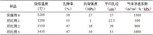 Molecular sieve film synthesis residual liquid-based porous ceramic supporting body preparation method