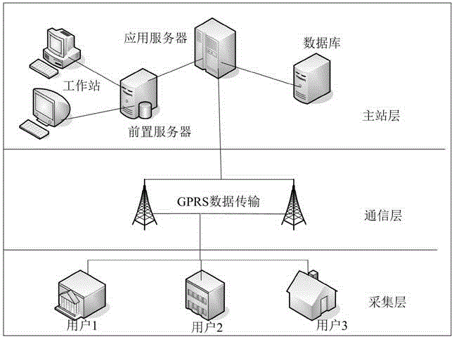 Remote power utilization management system