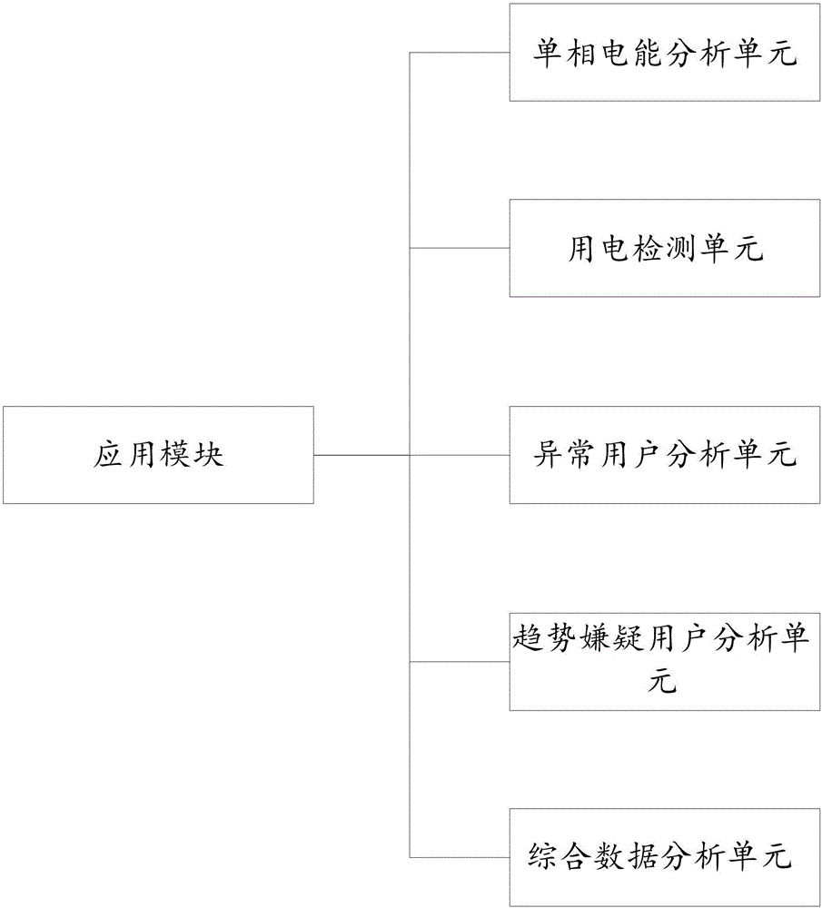 Remote power utilization management system