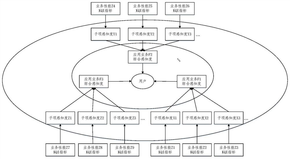 User perception evaluation method and electronic equipment based on backtracking search algorithm