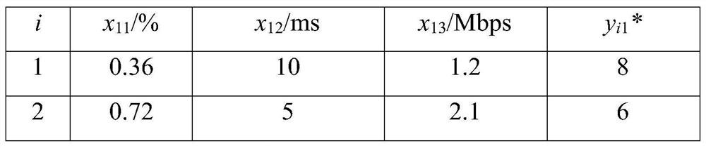 User perception evaluation method and electronic equipment based on backtracking search algorithm