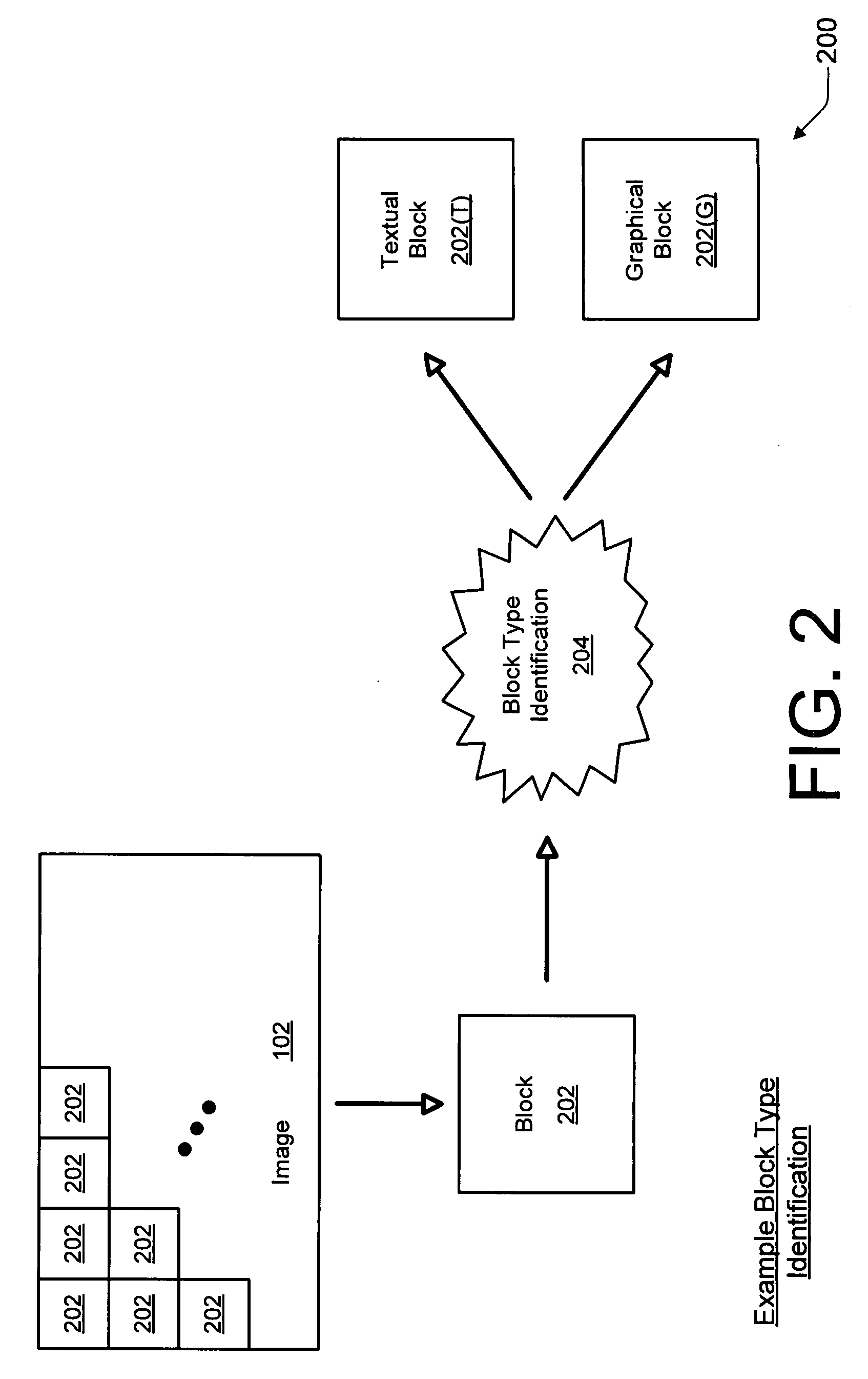 Textual image coding