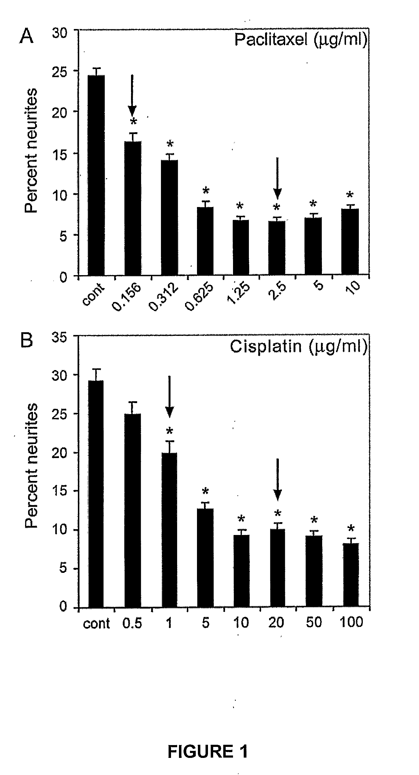 Prevention and reversal of chemotherapy-induced peripheral neuropathy