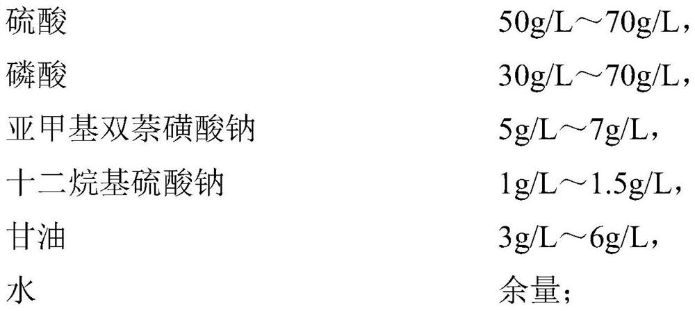 A kind of superalloy chemical polishing agent and preparation method thereof