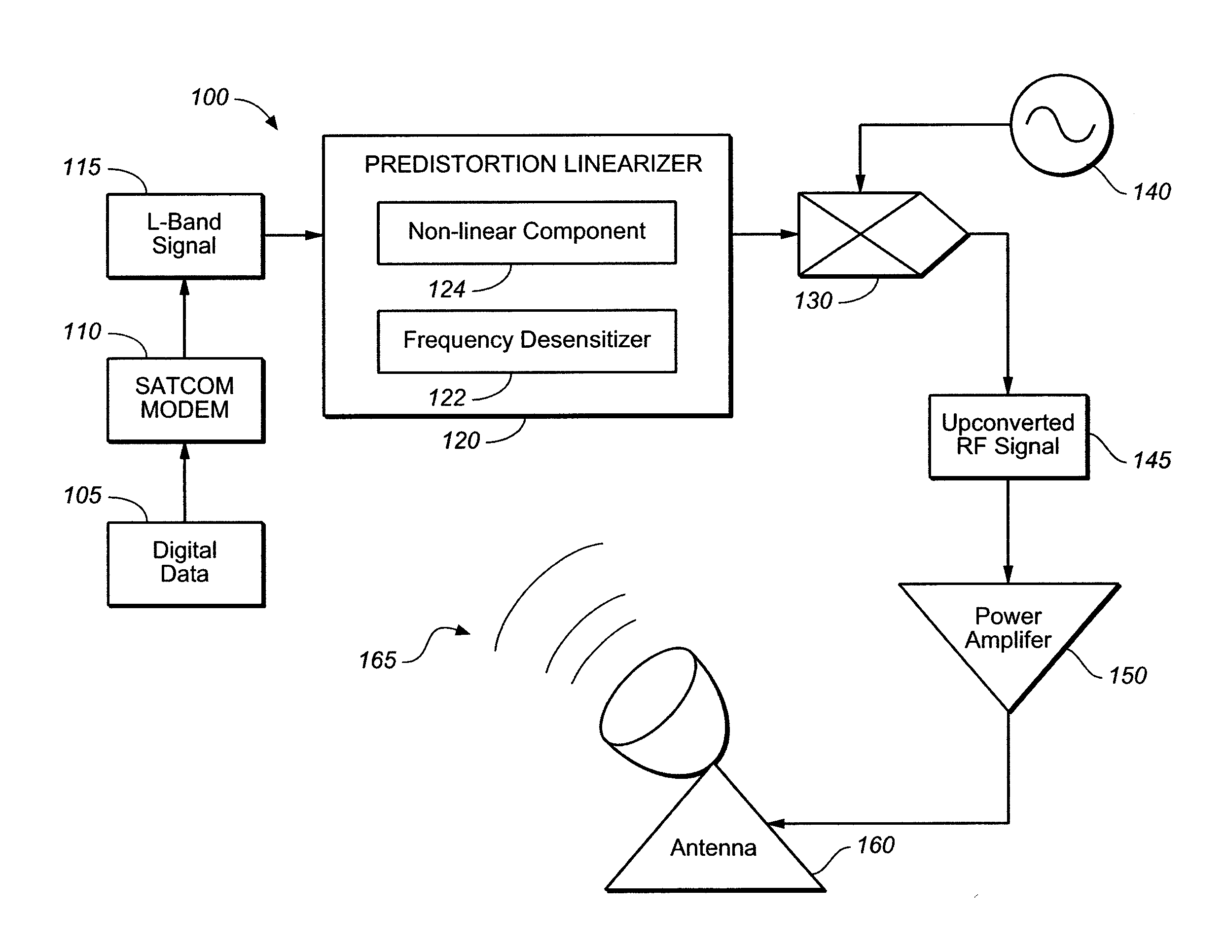 Frequency-Desensitizer for Broadband Predistortion Linearizers