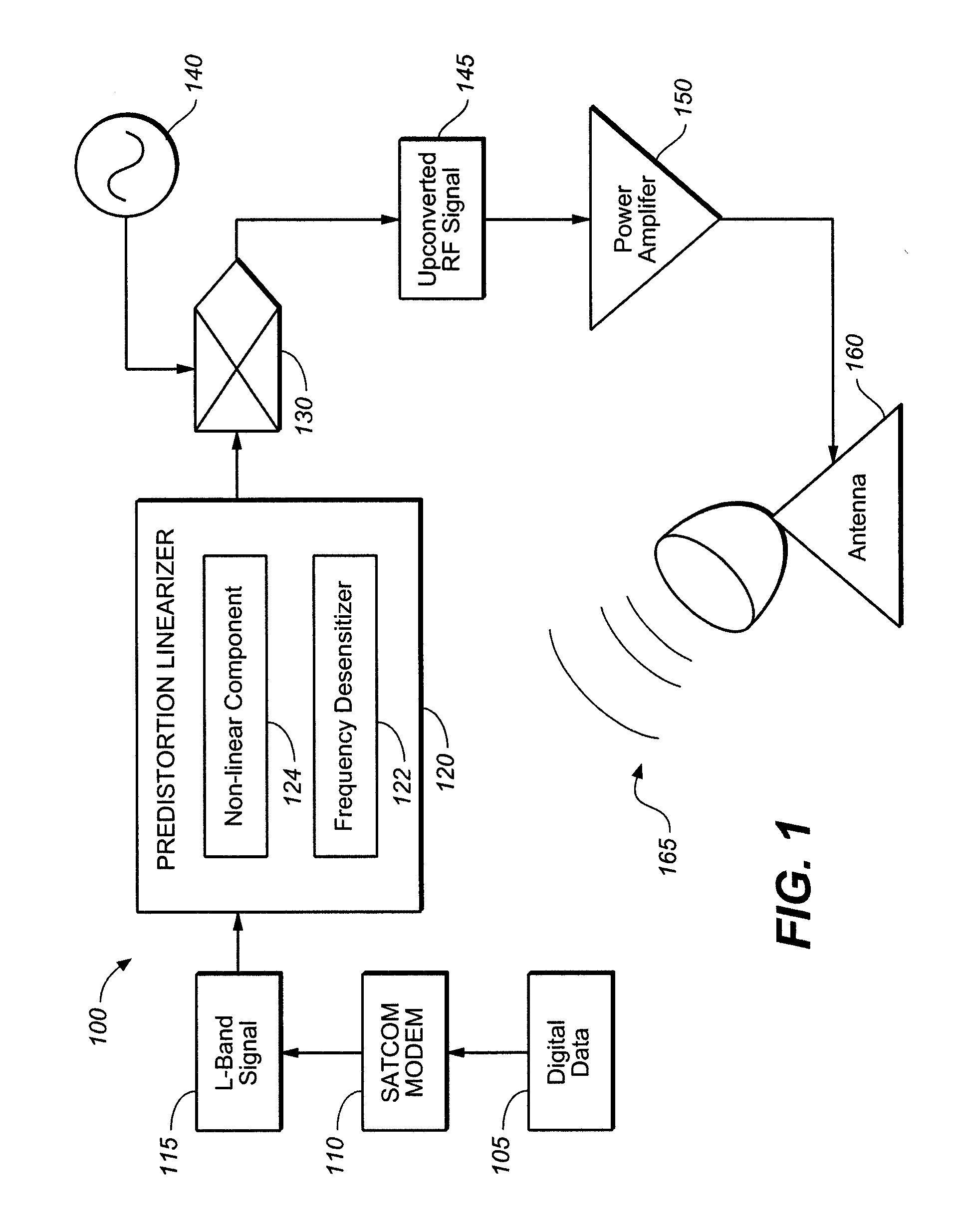 Frequency-Desensitizer for Broadband Predistortion Linearizers