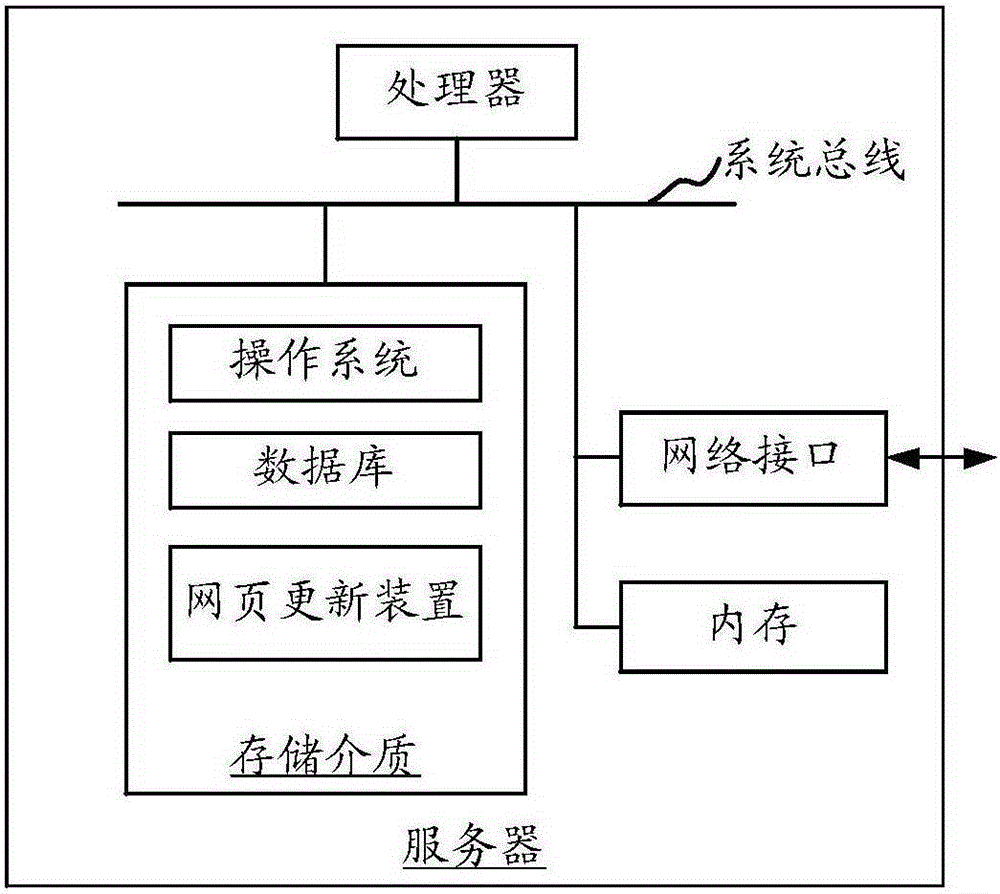 Webpage updating method and apparatus