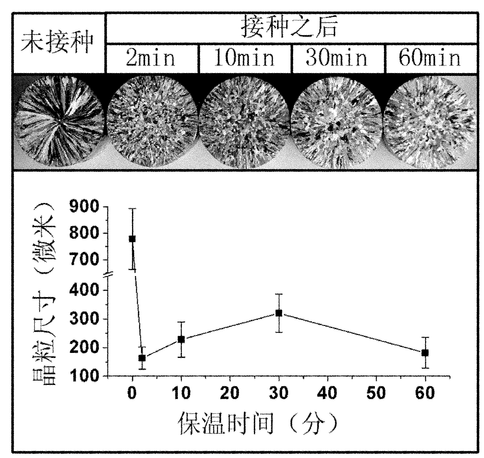 Long-service-life aluminum-silicon alloy grain refiner and preparation method thereof