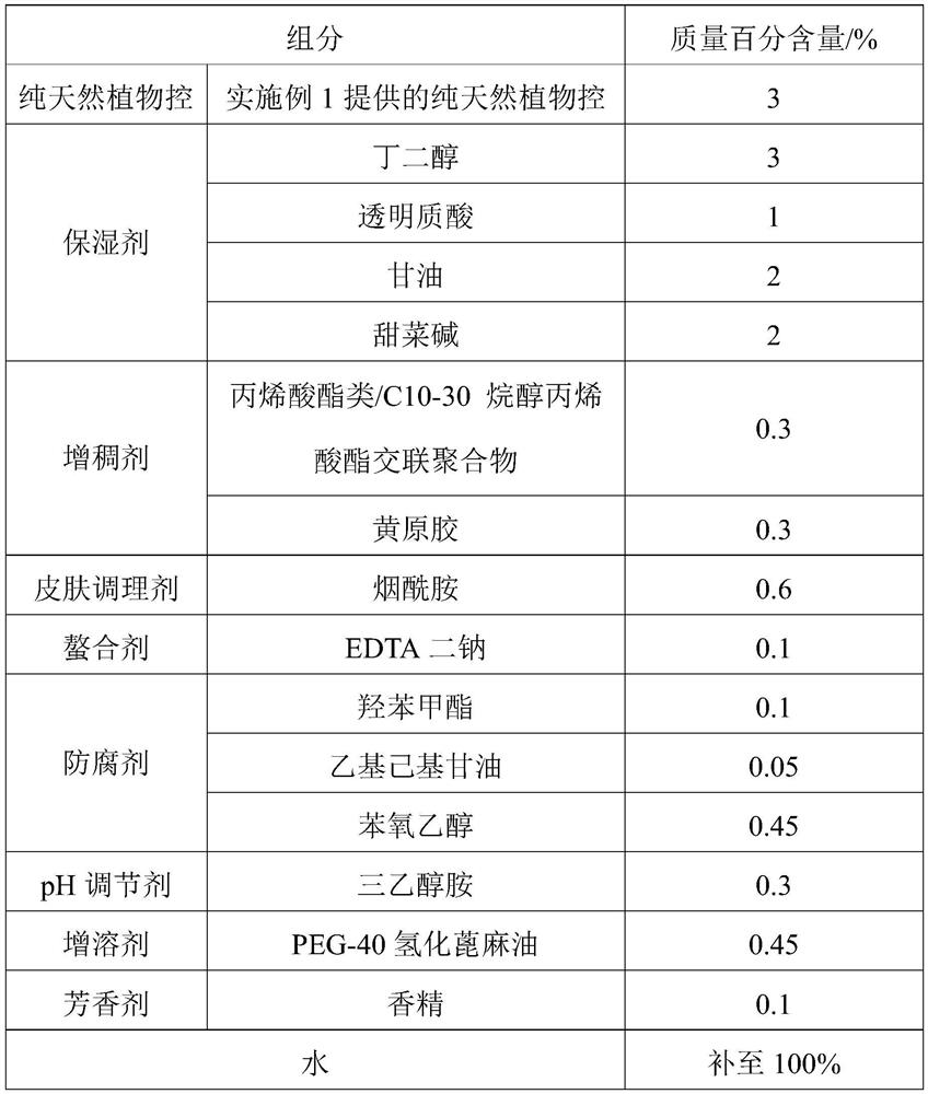 Pure natural plant oil-control astringent composition, essence and preparation method of essence