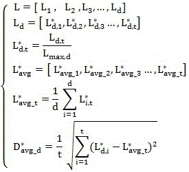 Power distribution network load calibration method and power distribution network load calibration device based on big data analysis