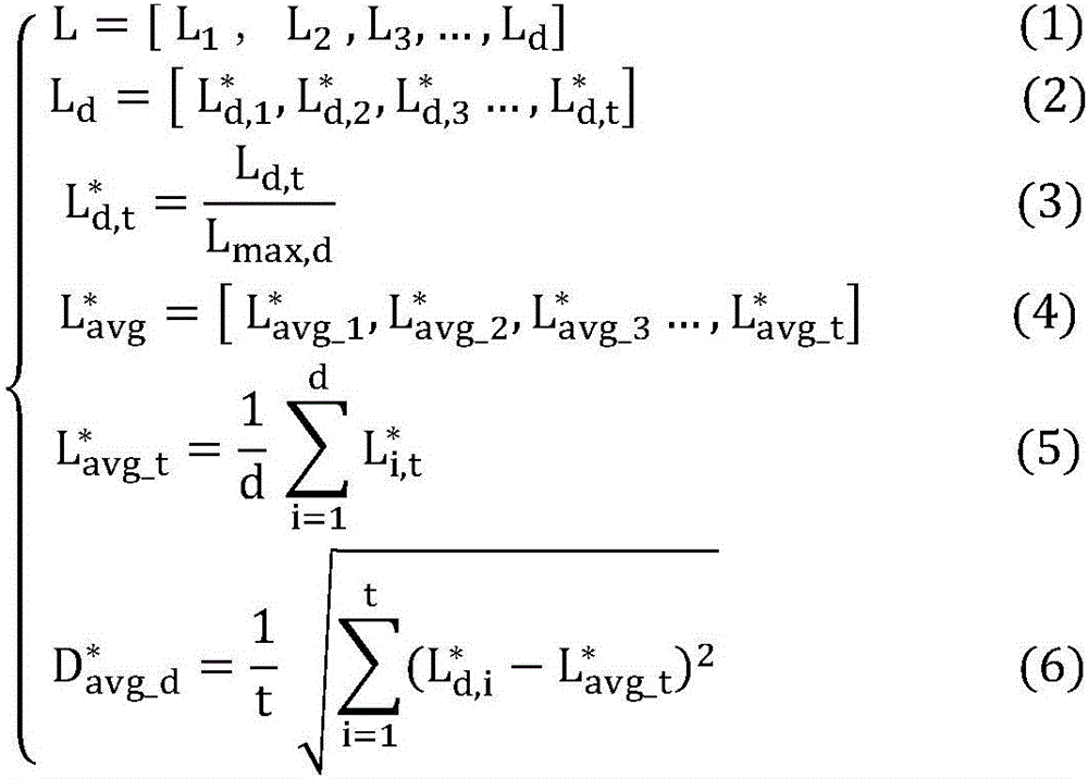 Power distribution network load calibration method and power distribution network load calibration device based on big data analysis