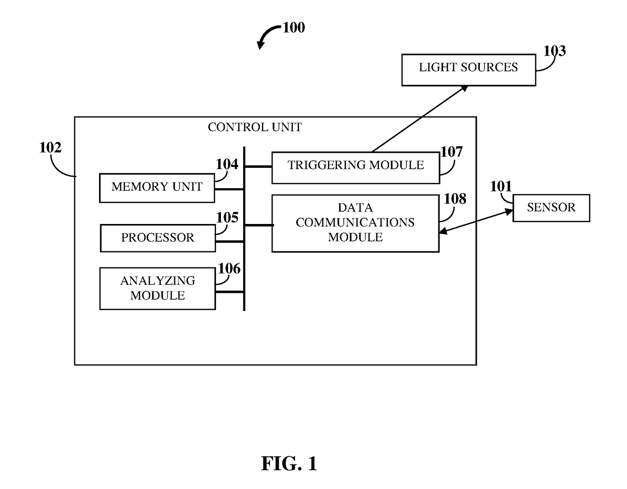 Braking intensity indication system