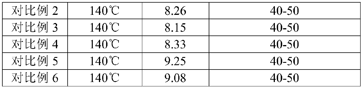 A kind of environmentally friendly high-temperature acidification corrosion inhibitor and preparation method thereof