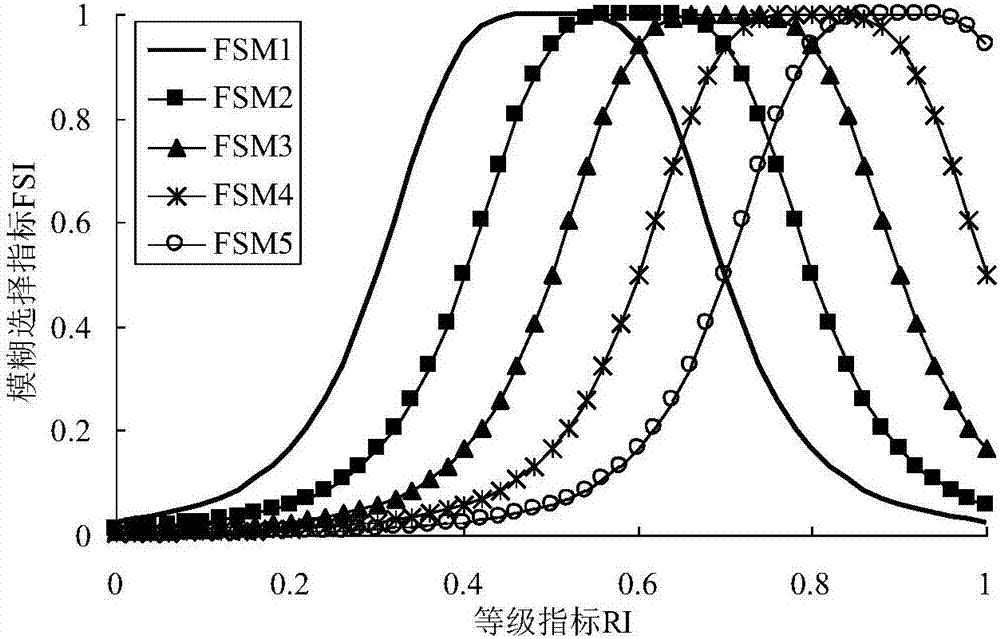 Multi-target dispatching method considering wind electricity output for electrical power system