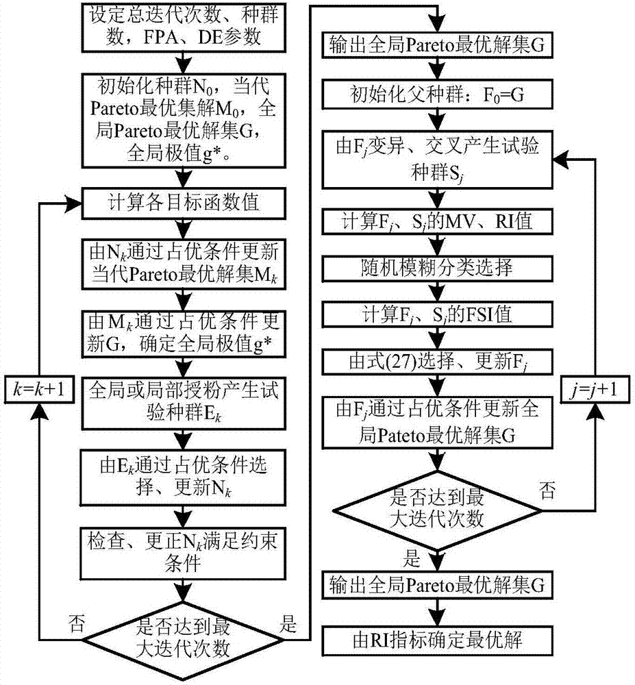 Multi-target dispatching method considering wind electricity output for electrical power system