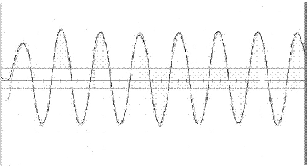 Signal processing method and device