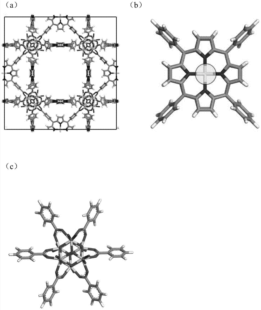 A quantitative analysis of metalloporphyrin MOFs material co  <sub>2</sub> /ch  <sub>4</sub> method of separation efficiency