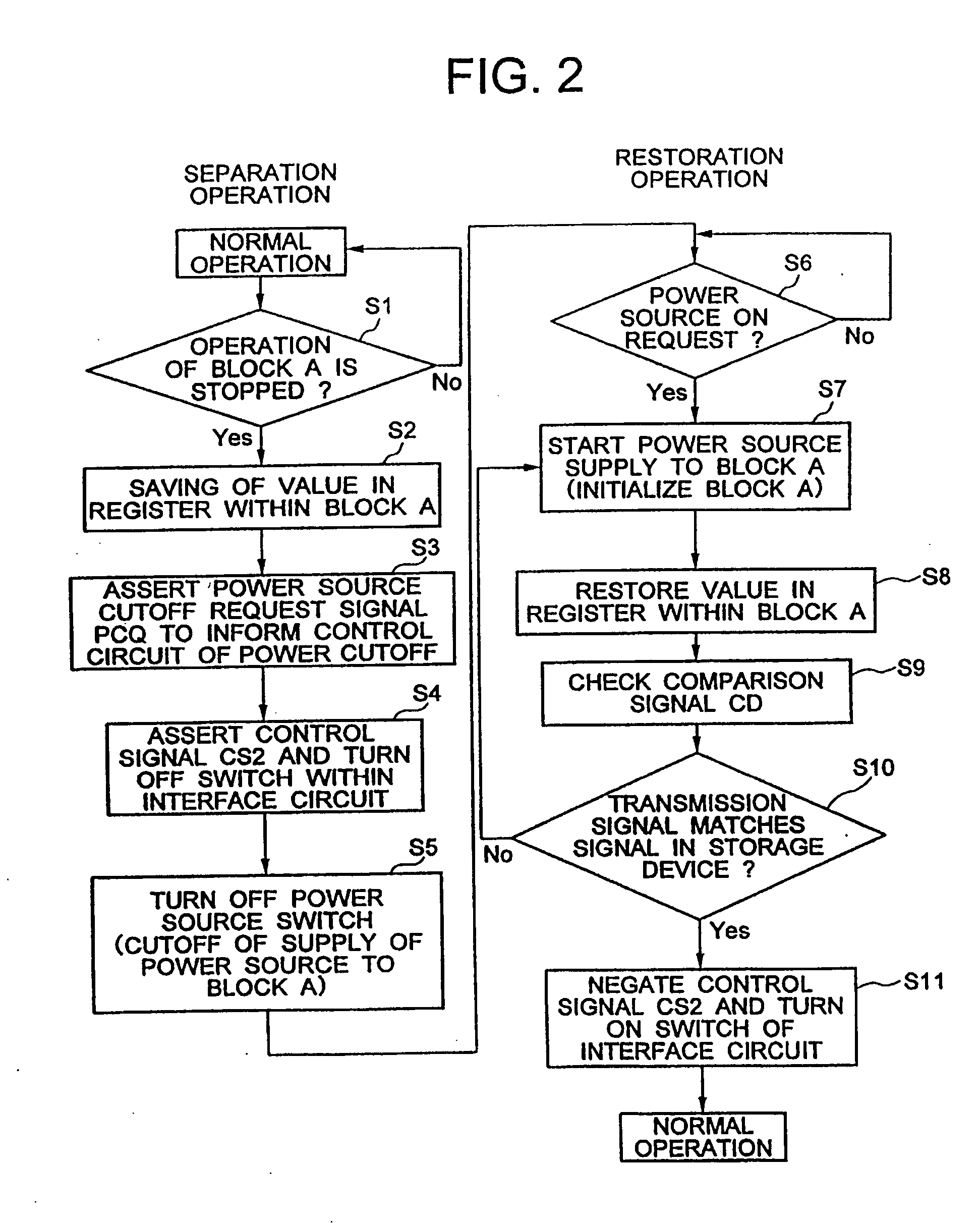 Multiple circuit blocks with interblock control and power conservation