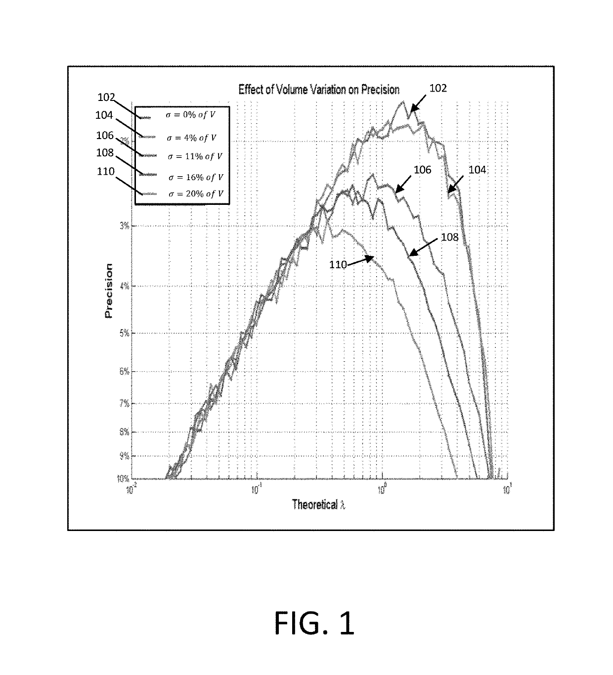 Methods and systems for volume variation modeling in digital PCR