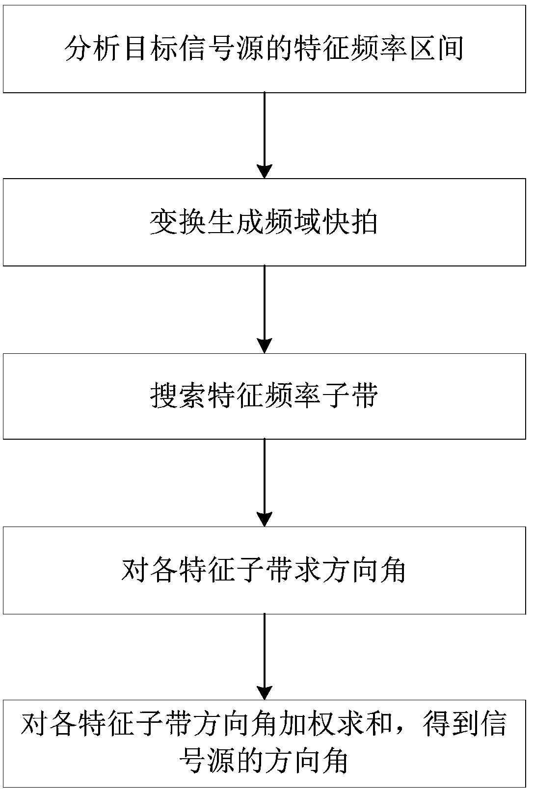 A UAV Direction Estimation Method Based on Voiceprint Multi-Harmonic Recognition