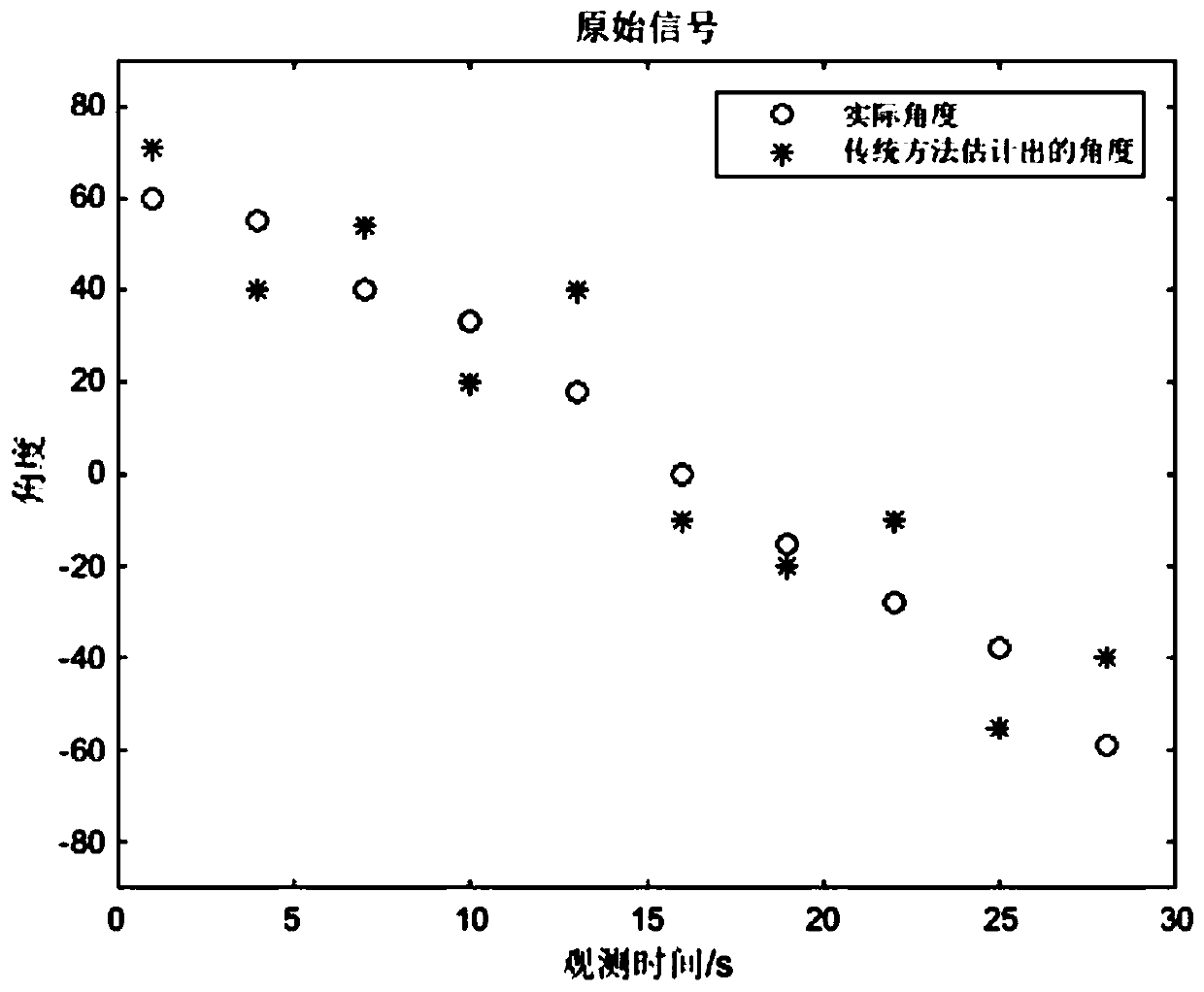 A UAV Direction Estimation Method Based on Voiceprint Multi-Harmonic Recognition