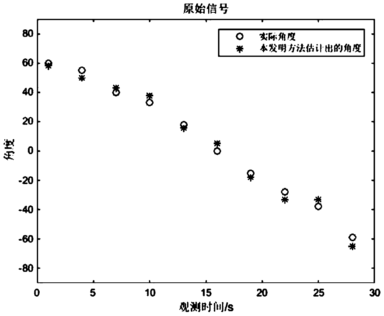 A UAV Direction Estimation Method Based on Voiceprint Multi-Harmonic Recognition