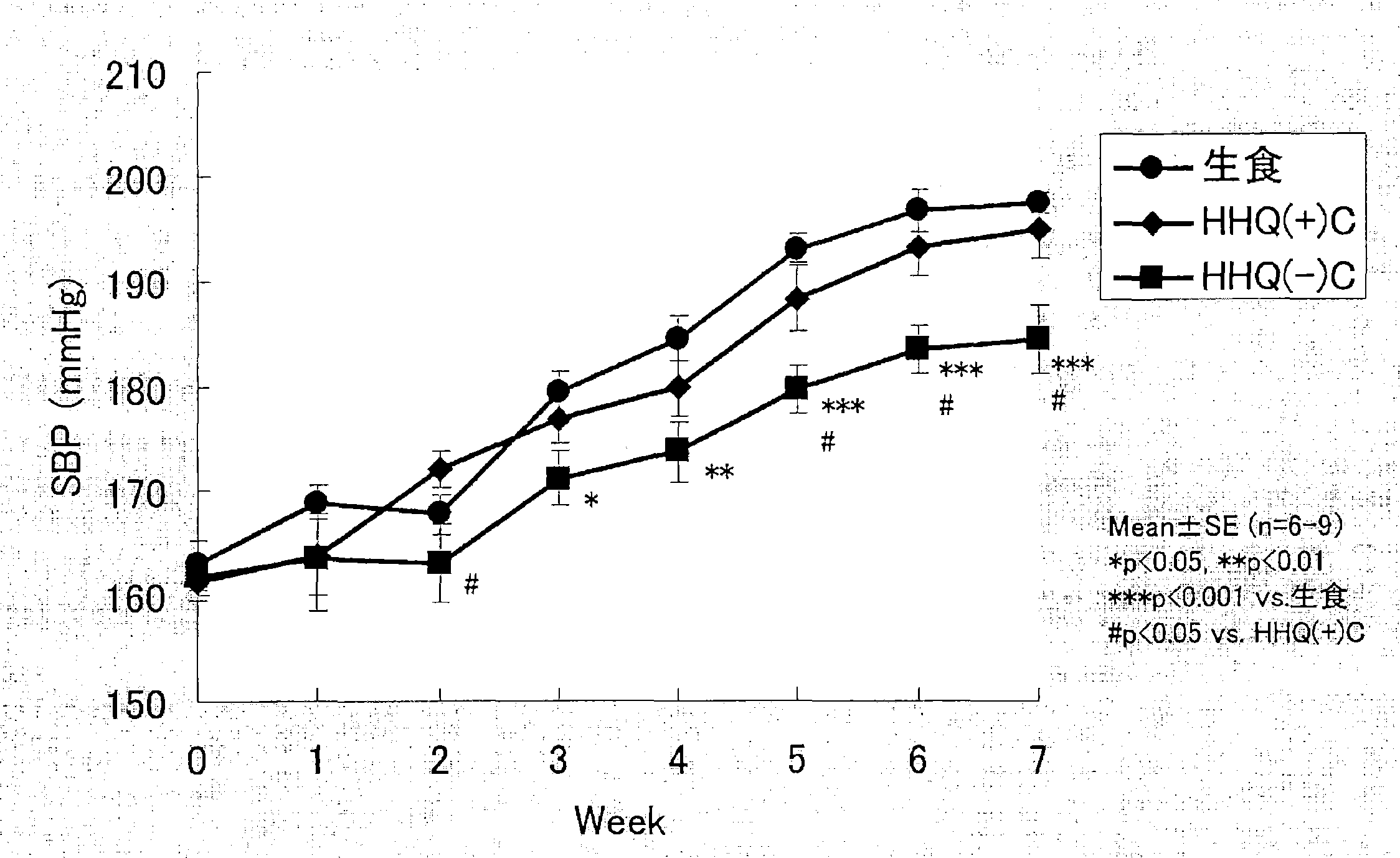 Coffee beverage composition