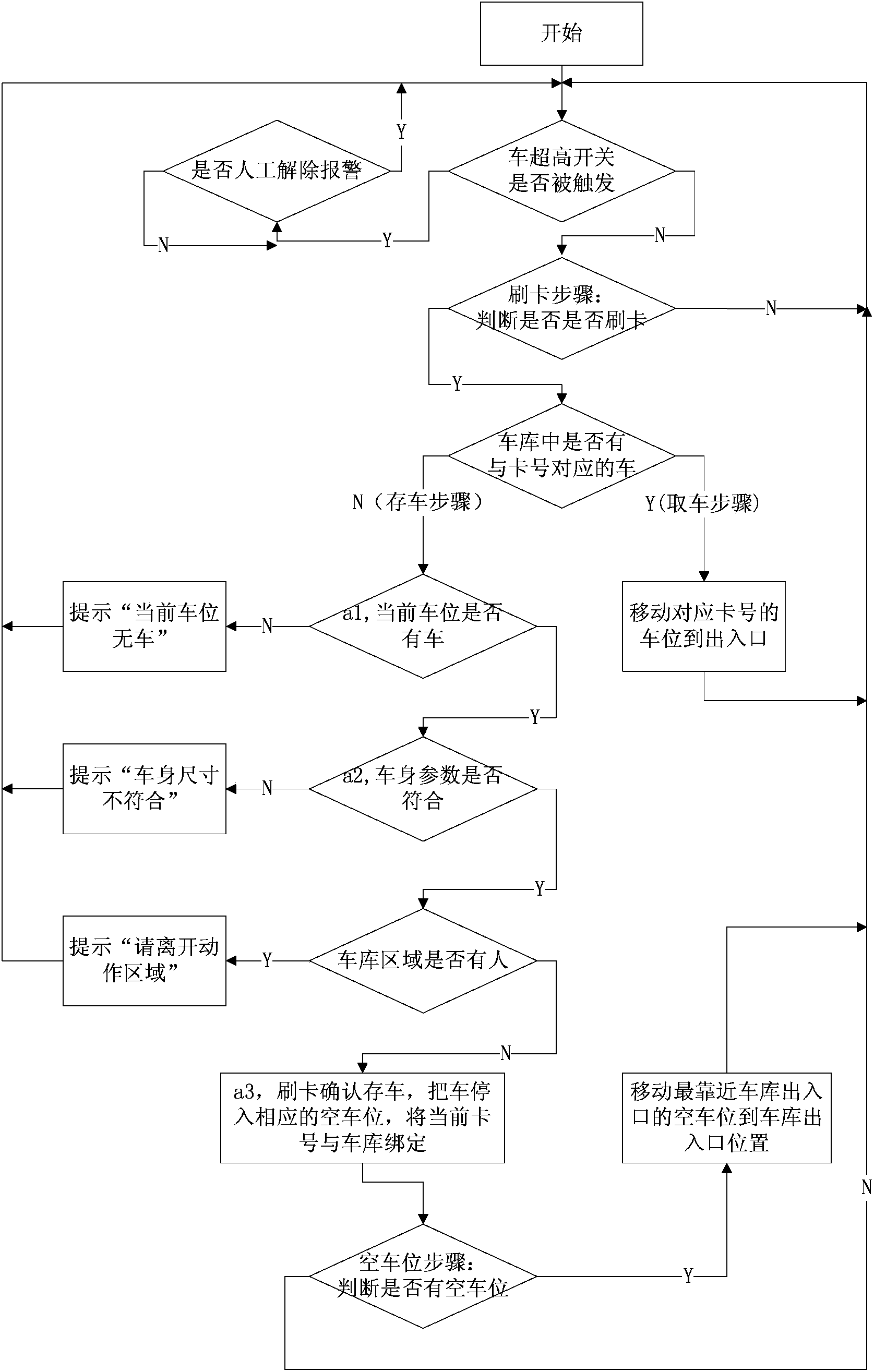 Method and system for swiping card storage and picking up car in vertical circulation three-dimensional garage