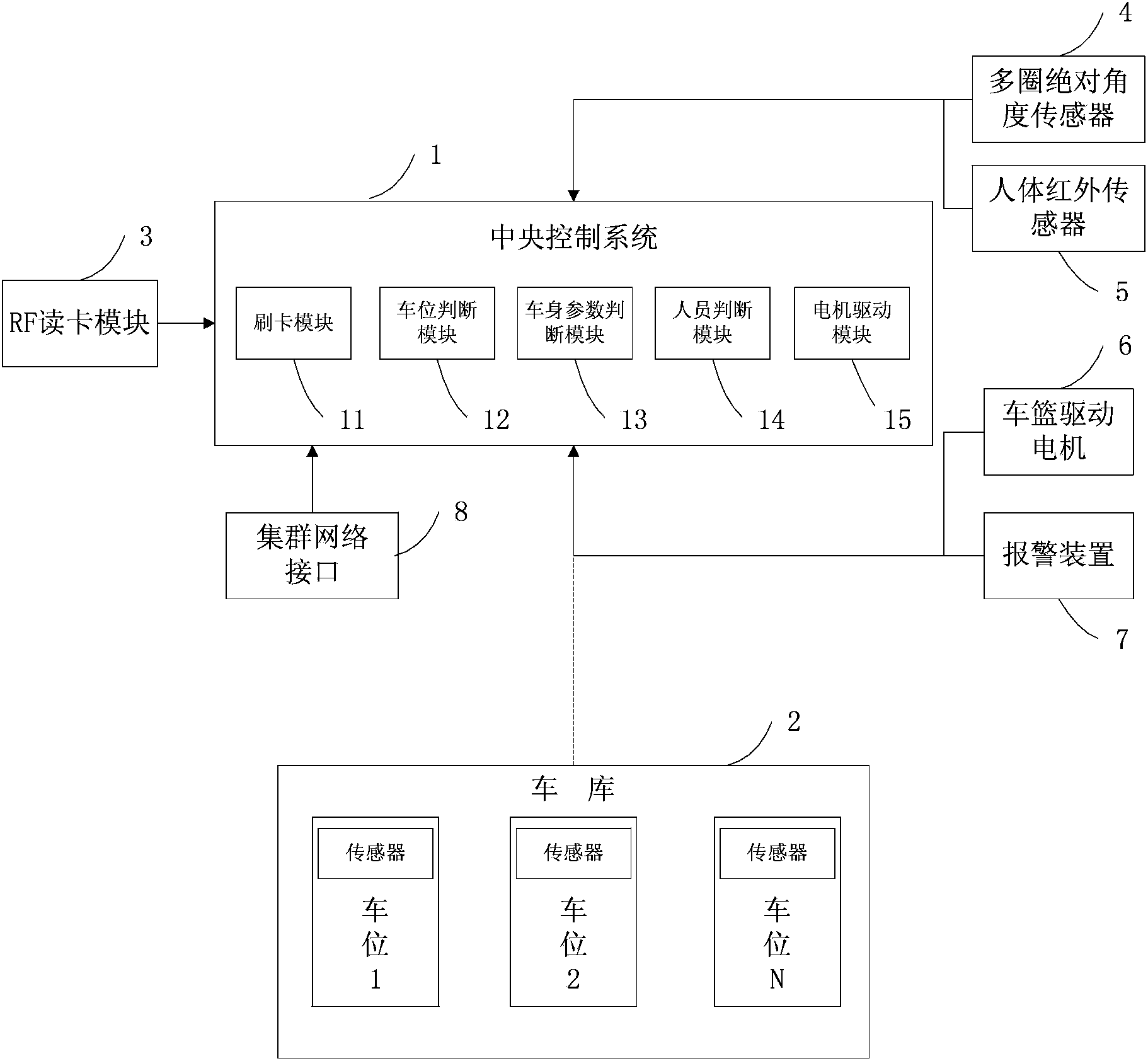 Method and system for swiping card storage and picking up car in vertical circulation three-dimensional garage