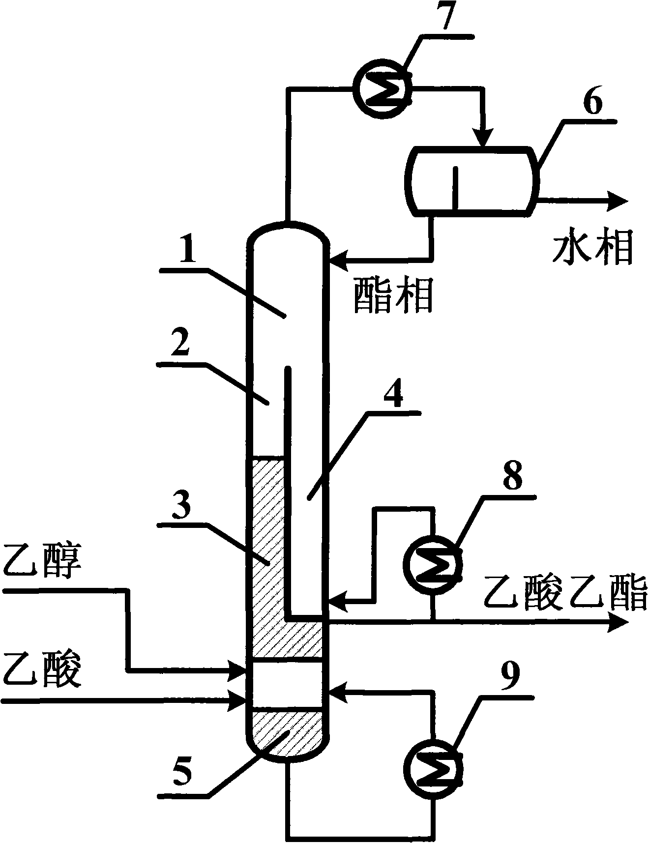 Ethyl acetate synthetic process and apparatus thereof