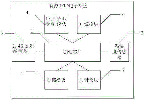 Active RFID temperature and humidity electronic tag