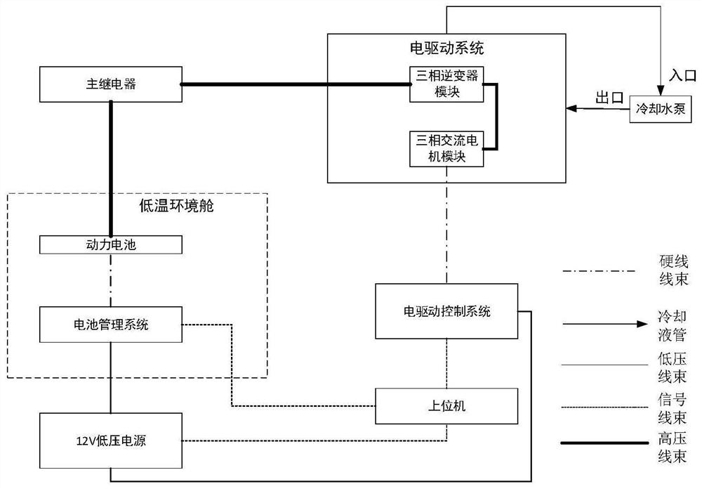 Power battery pulse heating reliability test method