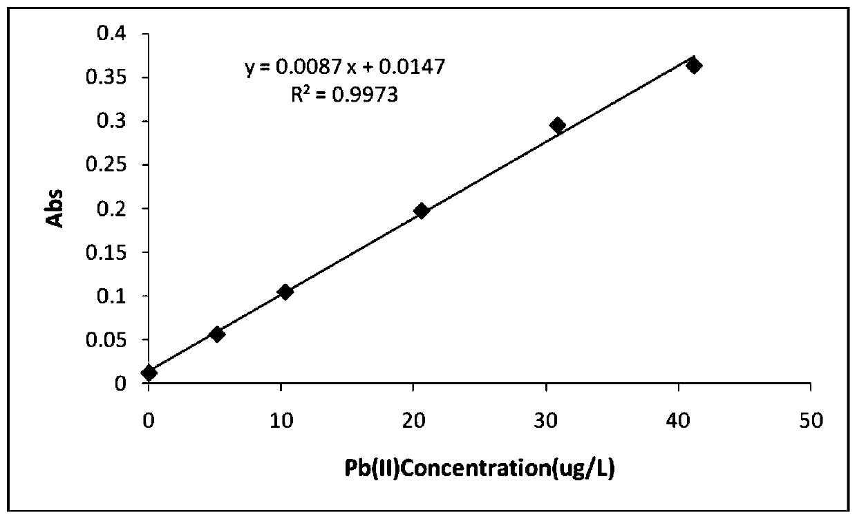 Pretreatment method for solid food sample based on ionic liquid