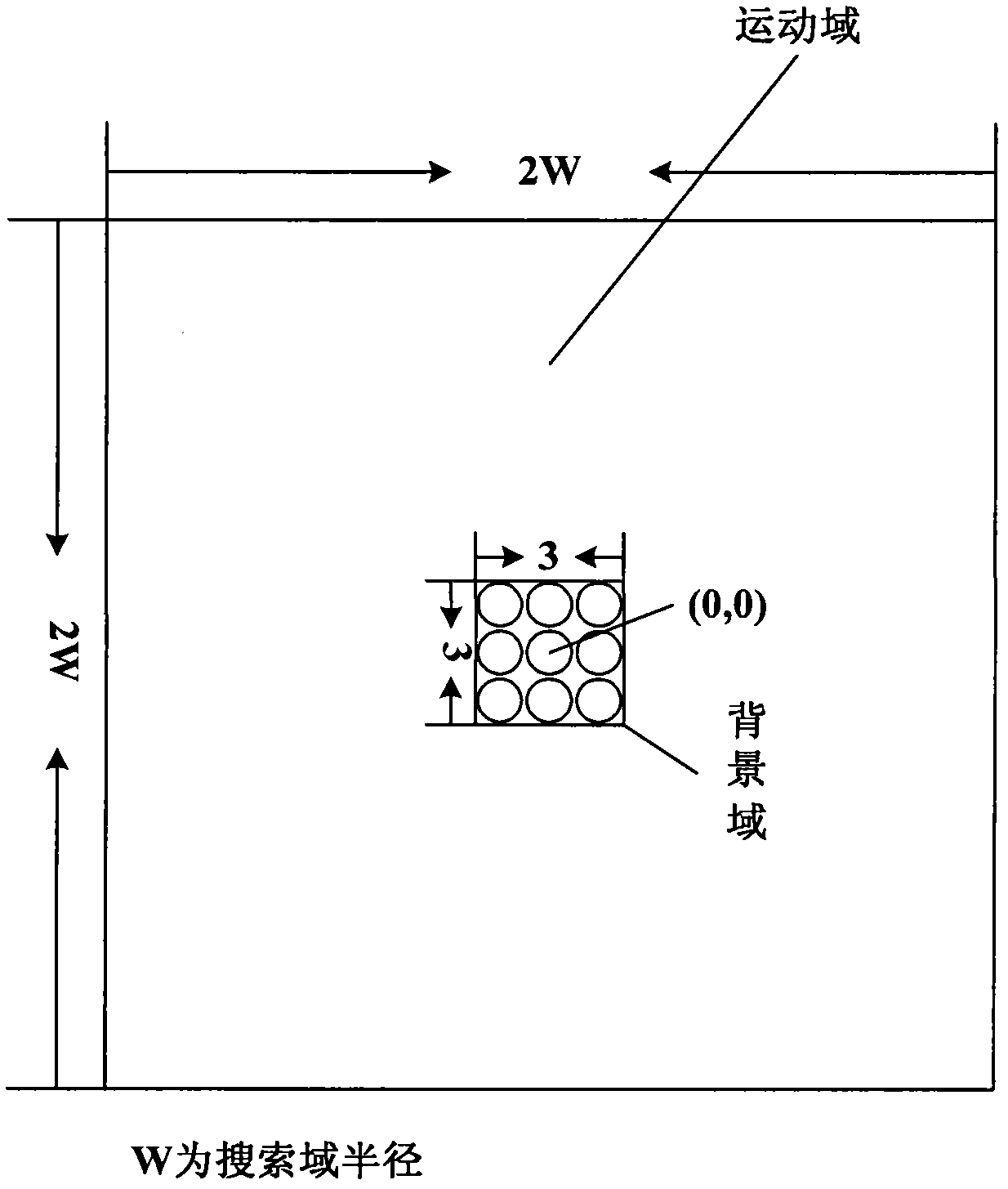 Fast motion estimation method realized based on GPU (Graphics Processing Unit) parallel