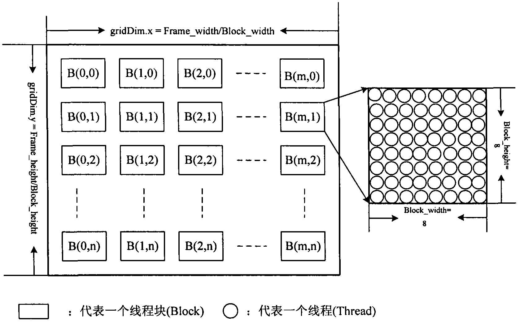 Fast motion estimation method realized based on GPU (Graphics Processing Unit) parallel