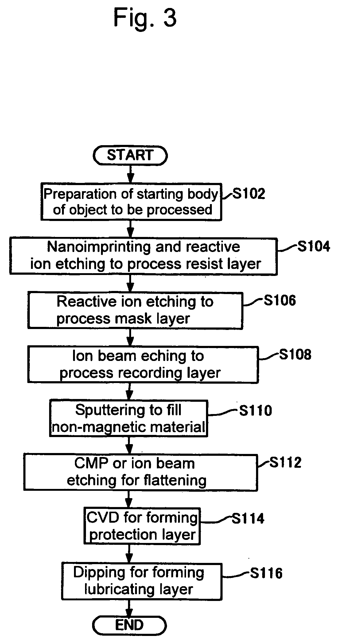 Magnetic recording medium and manufacturing method thereof