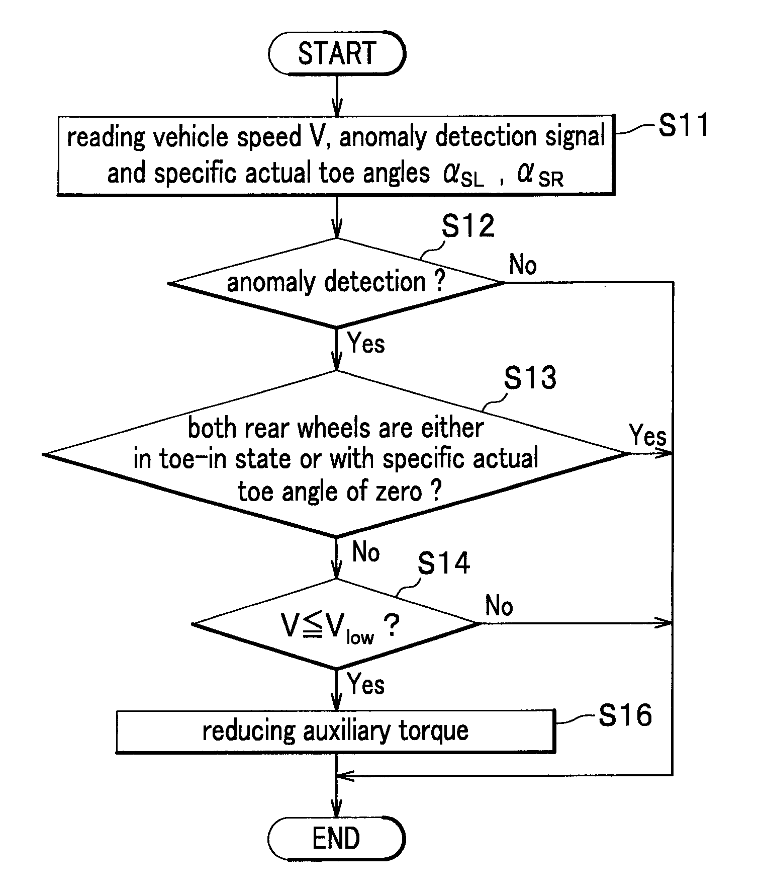 Steering system