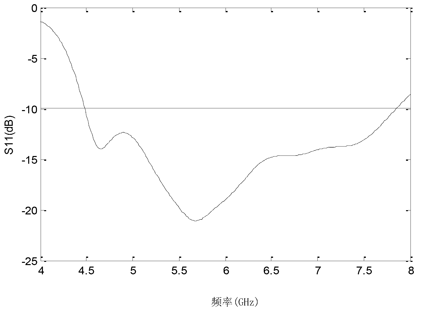 Small-sized flat trapezoidal-arm ultra-wideband antenna