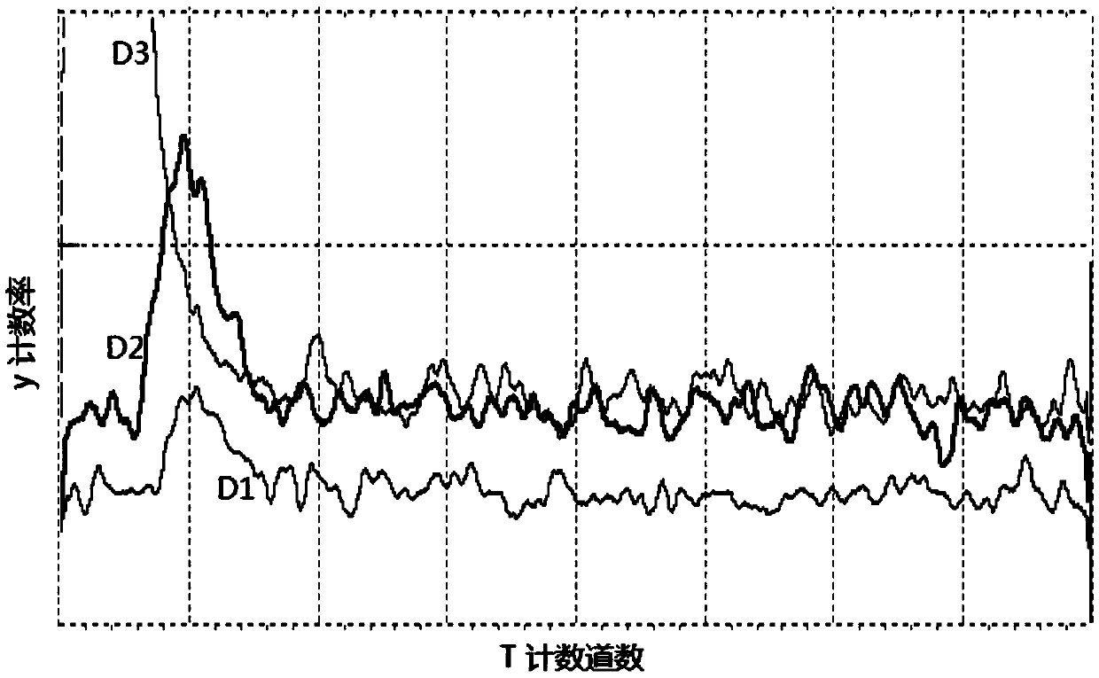 CO2 drive flow rate monitoring method